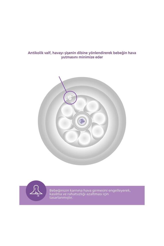 Avent Doğal Tepkili Pp Mavi Biberon 260ml 1 Ay Scy903/21 - 4