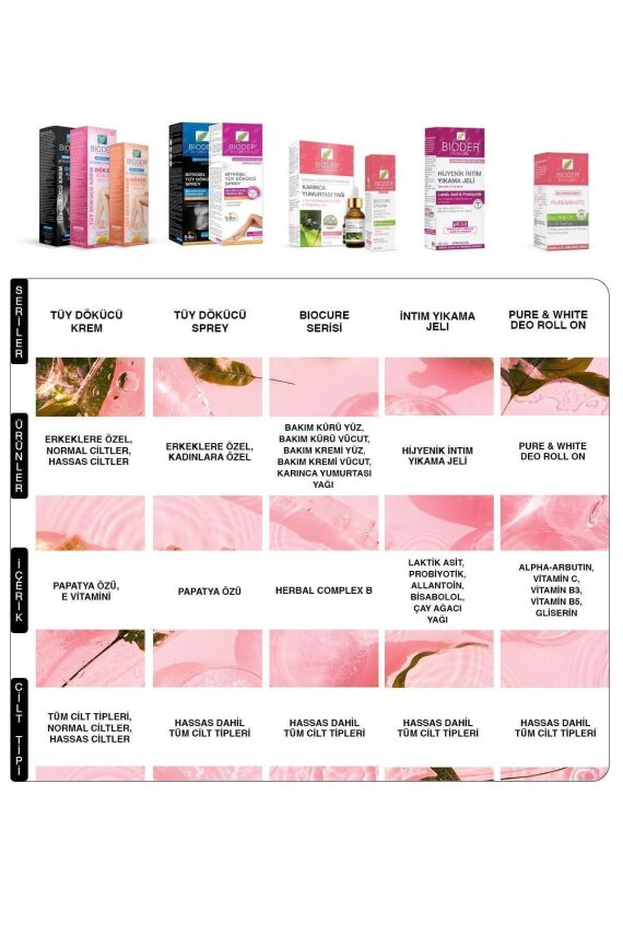 Bioder Hijyenik Intim Yıkama Jeli 200 ml - 4