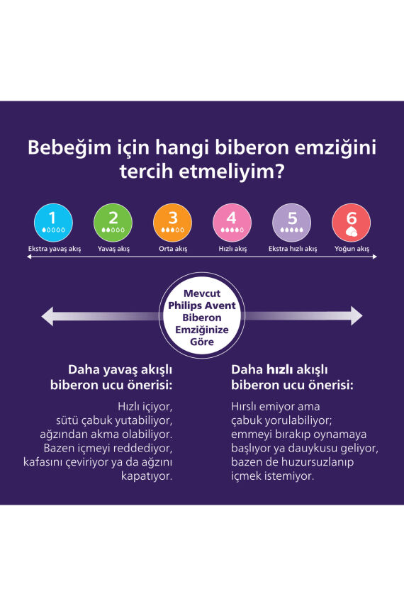 Doğal Tepkili 2'li Biberon Emziği, 4 Numara, SCY964/02 - 5