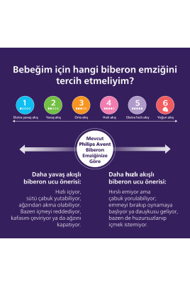 Doğal Tepkili 2'li Biberon Emziği, 6 Numara, SCY966/02 - 4