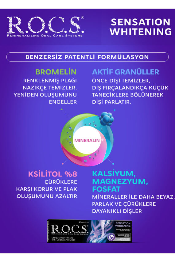 Rocs Sensation Whitening Beyazlatıcı Parlatıcı Diş Macunu 60 Ml - 2